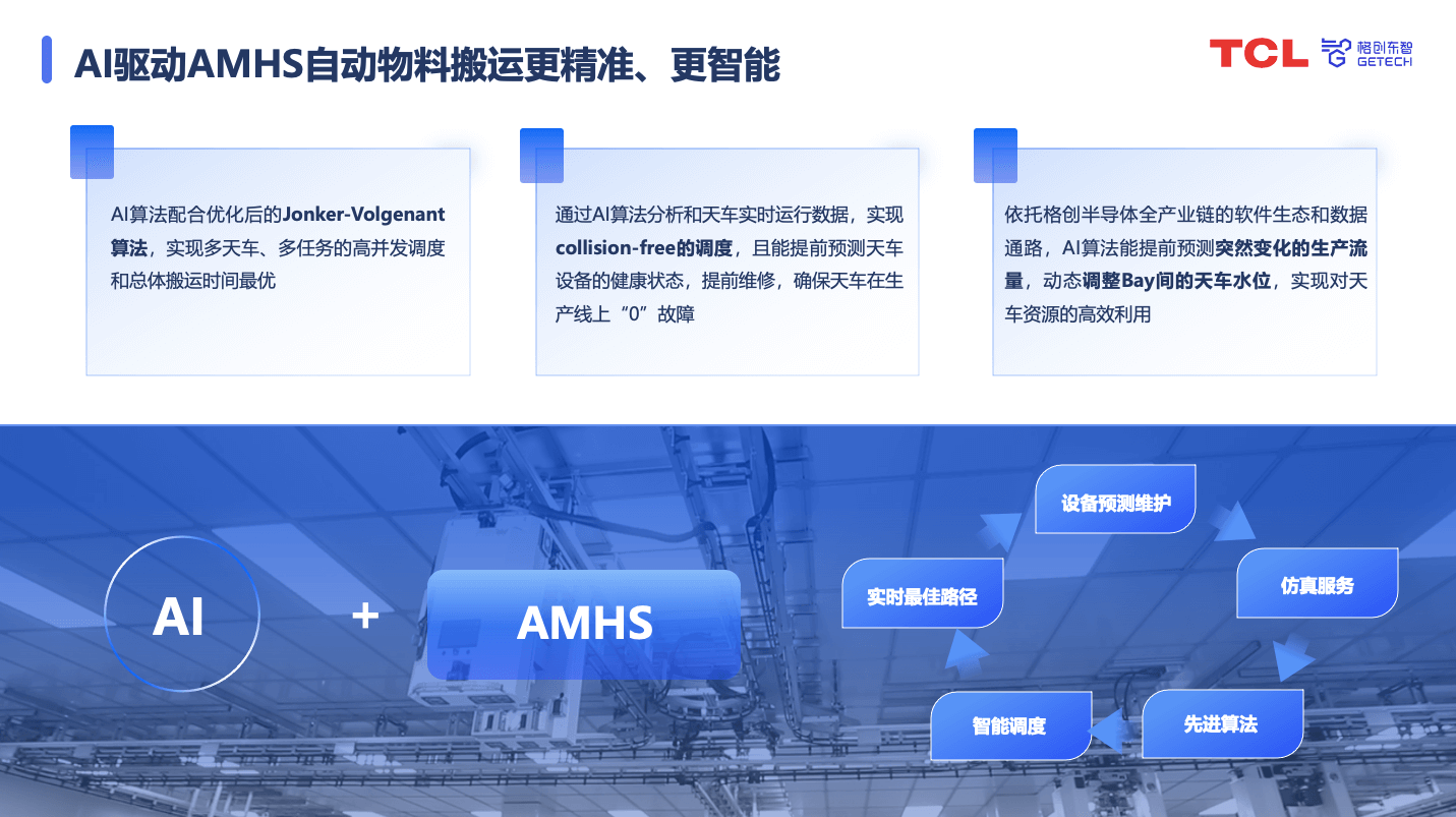 AMHS技术发展趋势